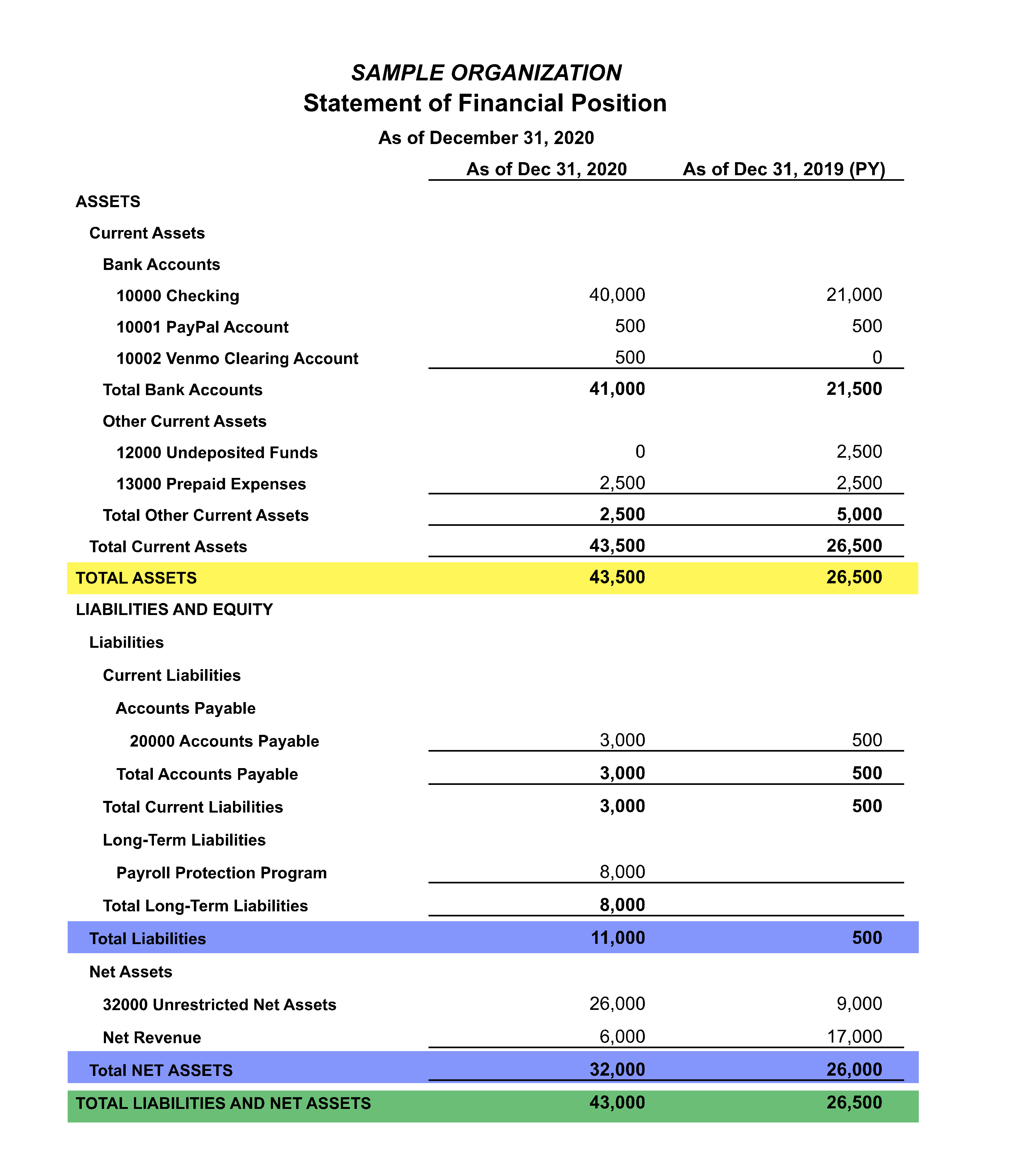 personal statement of financial position is the balance sheet