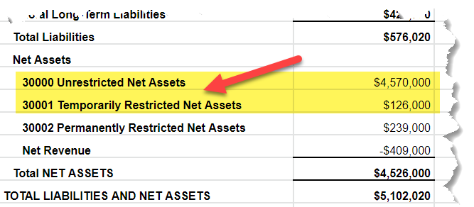 net_assets_statement_of_financial_position