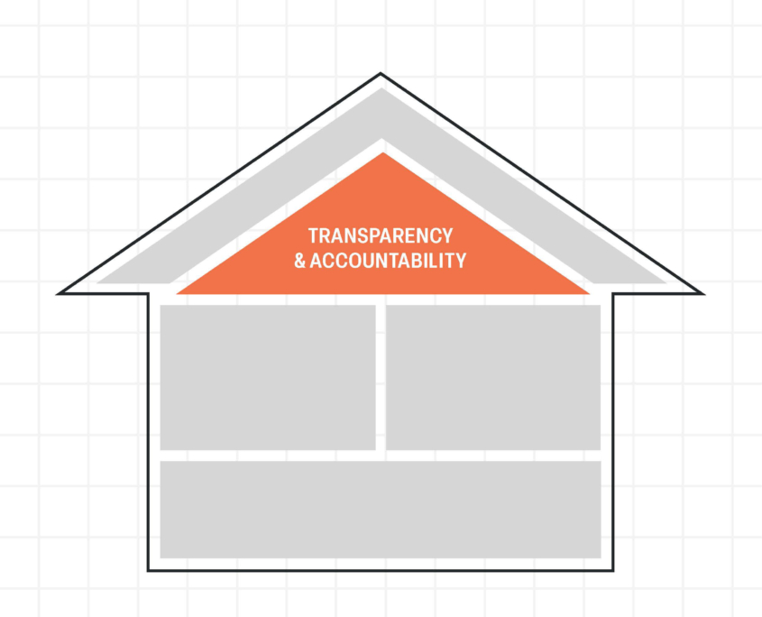 Blueprint Deck Front Page Page 08