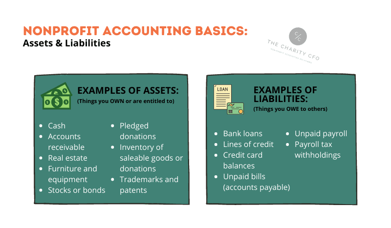 nonprofit_acounting_basics_assets_liabilities