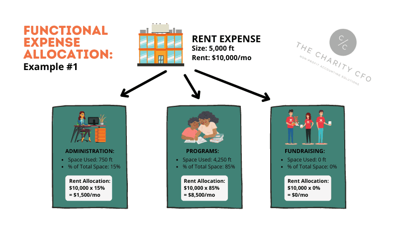 functional_expense_example