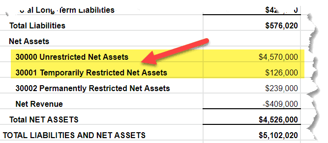 net_assets_statement_of_financial_position