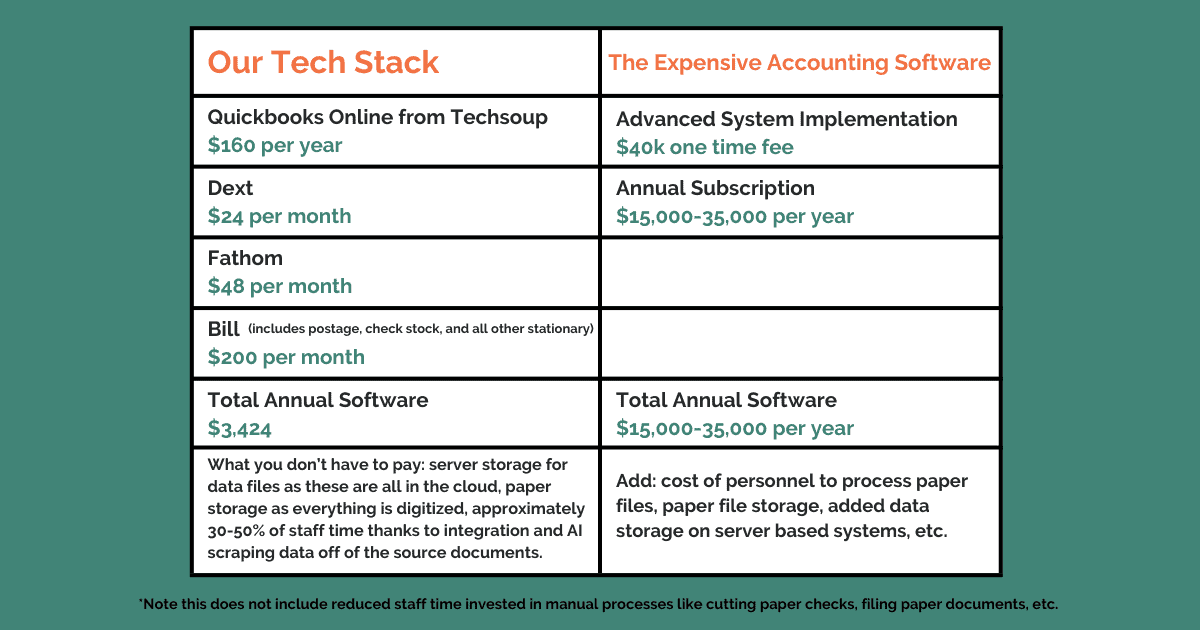 tech stack