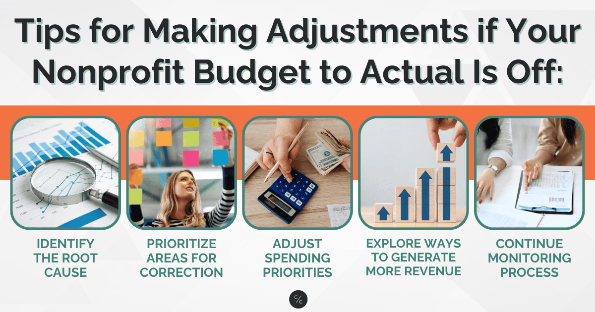 nonprofit budget
