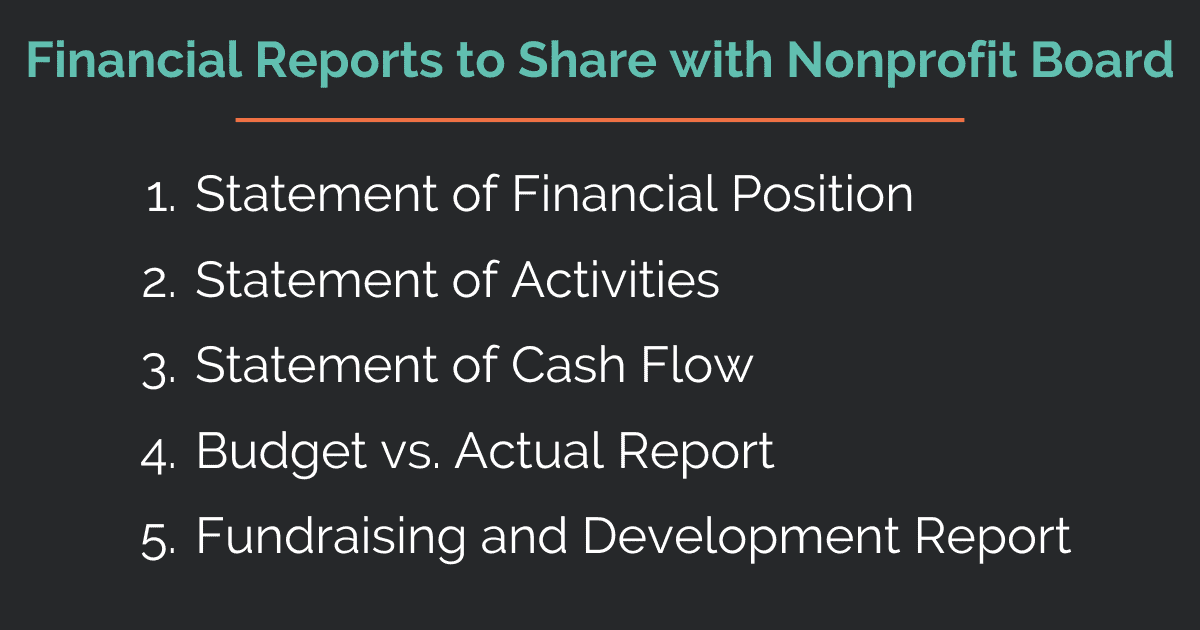 financial reports